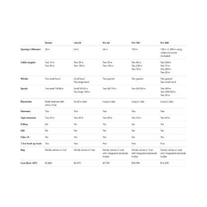 kit comparision table